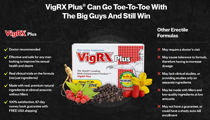 VigRX Plus ingredients list